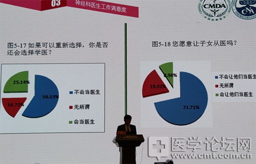 中国神经内科医师执业调查白皮书 现状、挑战与发展